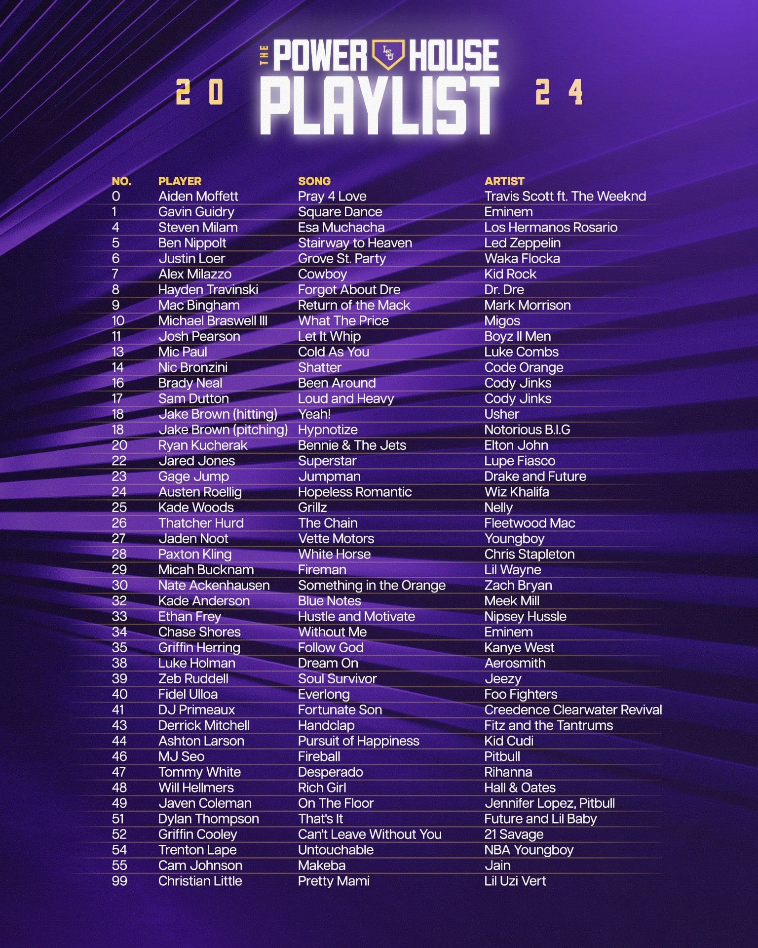 Baseball Warm Up Songs