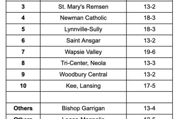 Iowa High School Baseball Rankings