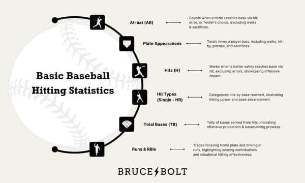 What are Hits in Baseball